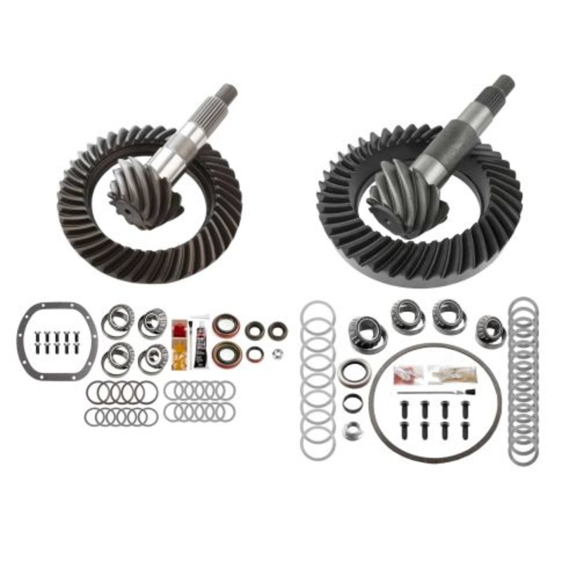 MGK-128 Ratio For ()