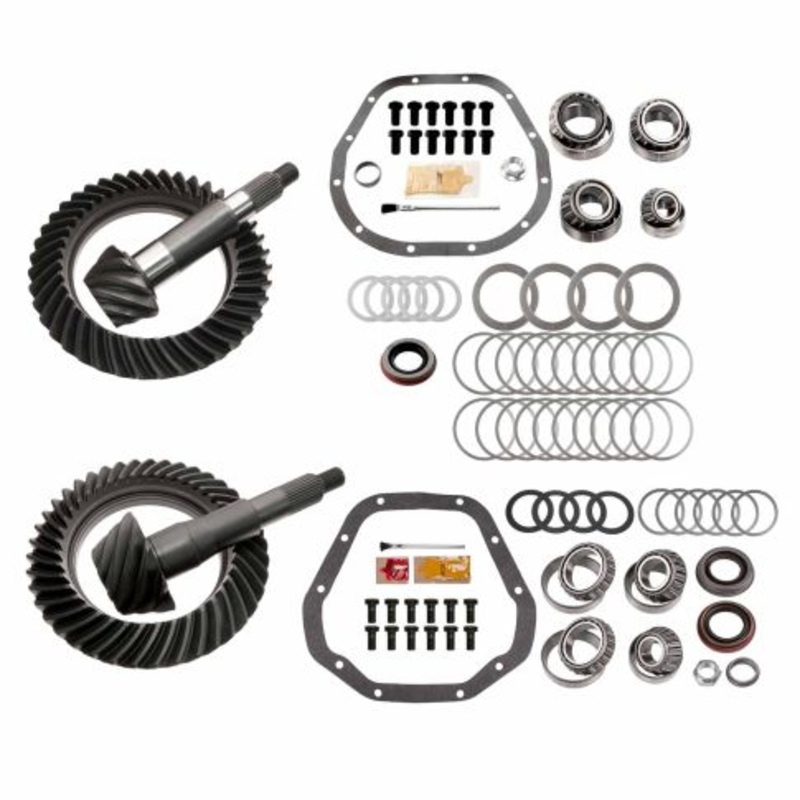 MGK-329 Ratio For ()