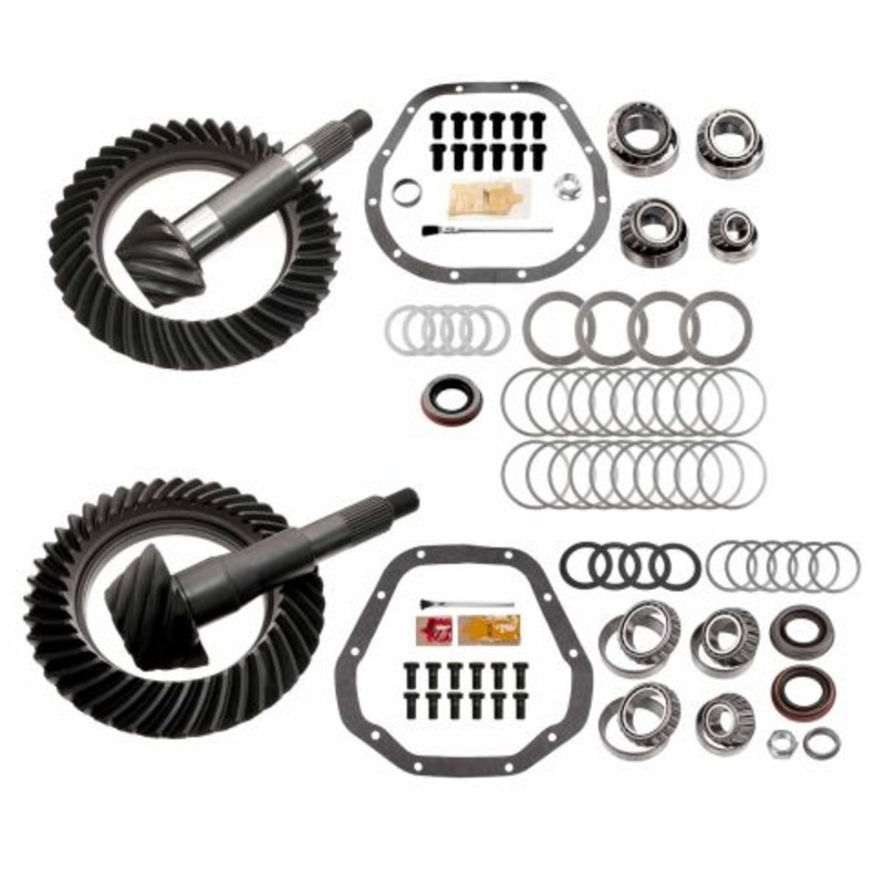 MGK-330 Ratio For ()