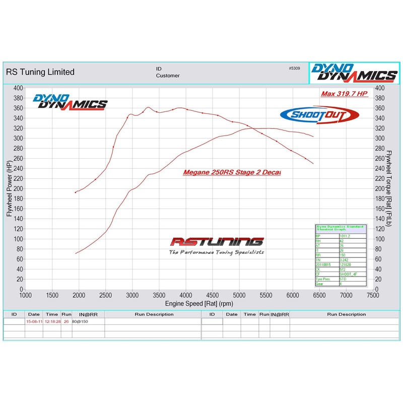 Milltek Exhaust Renault Mgane Renaultsport 250 and 265 (including Cup) Non-Resonated Cat-back (SSXRN402)